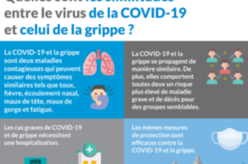 Article : La Covid-19 n’est pas la grippe