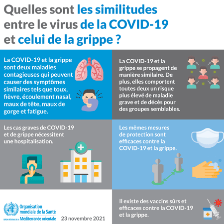 Article : La Covid-19 n&rsquo;est pas la grippe